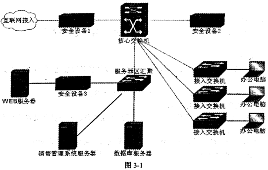 3網規.png