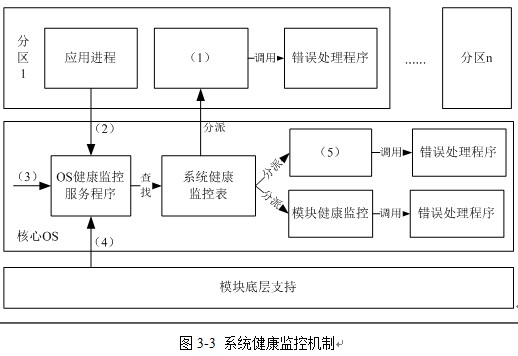 架構11下3-2.jpg
