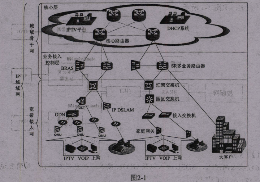 網規14下2-1.png