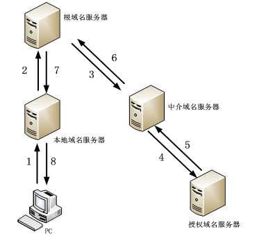 網規13上29.png