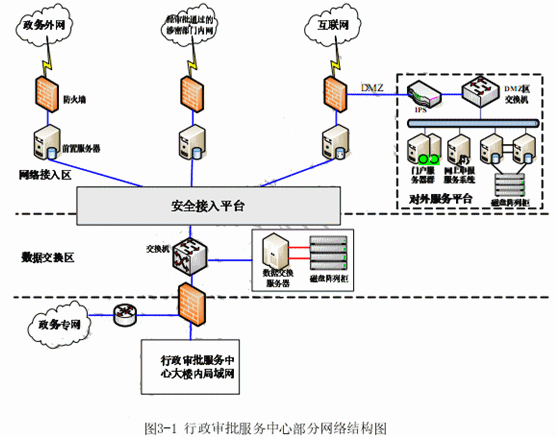 網規201005下3-1.png
