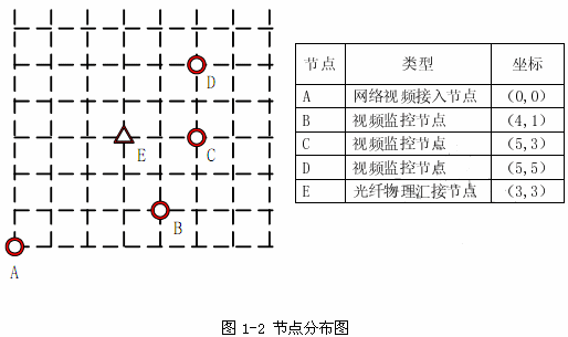 網規201005下1-2.png