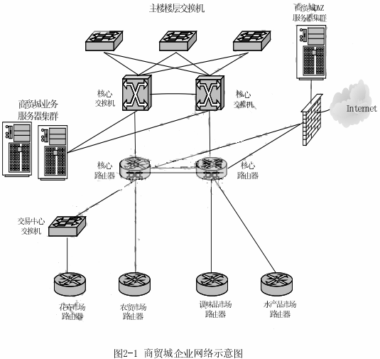 網規201005下2-1.png