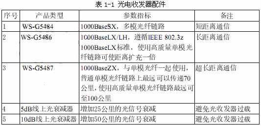 網規201005下1-3.png