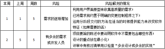 高項201511上44.png