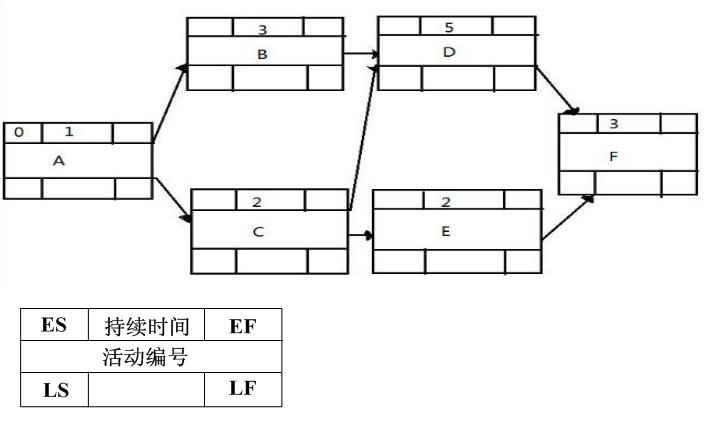 高項201205上33.png