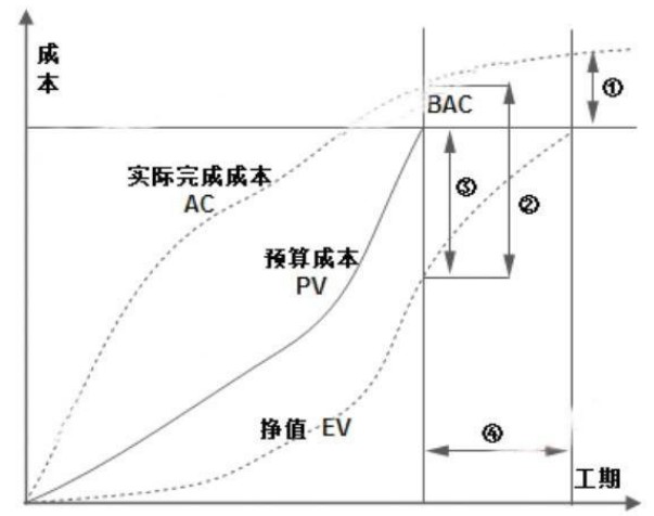 高項201205上39.png