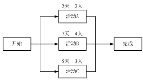 高項201105上55.png