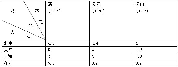 高項(xiàng)200905上61.png