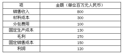 高項200611上60.png