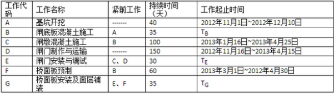 2017年一級建造師水利水電工程真題答案及解析(2) 2017年一級建造師水利水電工程真題答案及解析(2)