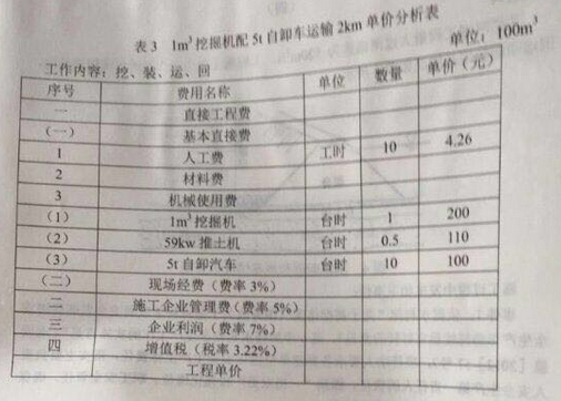 2017年一級建造師水利水電工程真題答案及解析(3) 2017年一級建造師水利水電工程真題答案及解析(3)