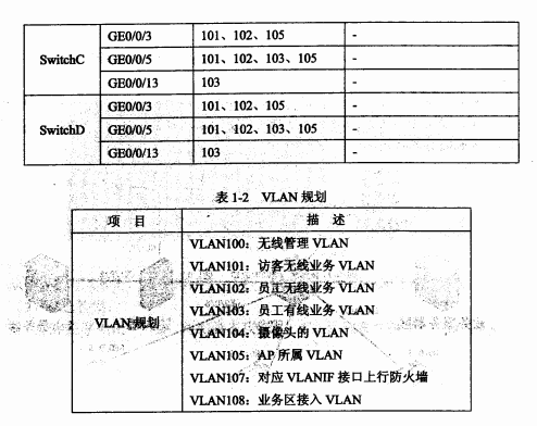 2017下半年網絡規劃設計師考試下午真題（1）