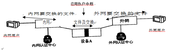 2017下半年網絡規劃設計師考試上午真題（5）