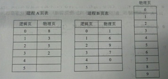 2017下半年軟件設計師考試上午真題(2)