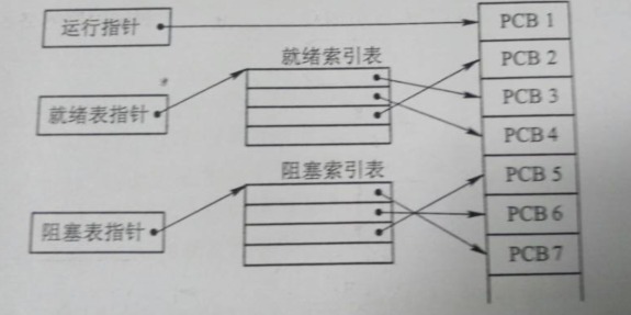 2017下半年軟件設計師考試上午真題(2)