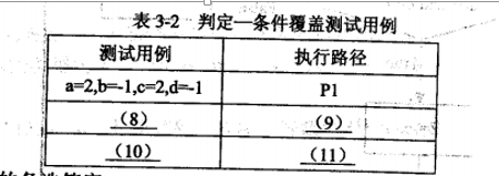 2017下半年電子商務設計師考試下午真題（2）