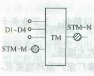 2013年一級建造師通信與廣電專業真題11-1.png