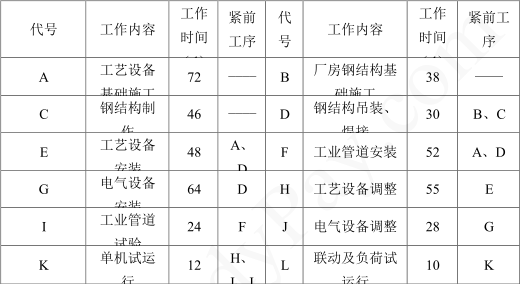 2014年一建機(jī)電考試案例真題3.png 2014年一建機(jī)電考試案例真題3.png