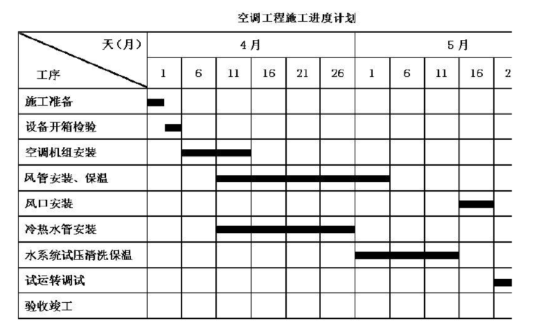 2012年一級(jí)建造師機(jī)電案例真題4.png 2012年一級(jí)建造師機(jī)電案例真題4.png