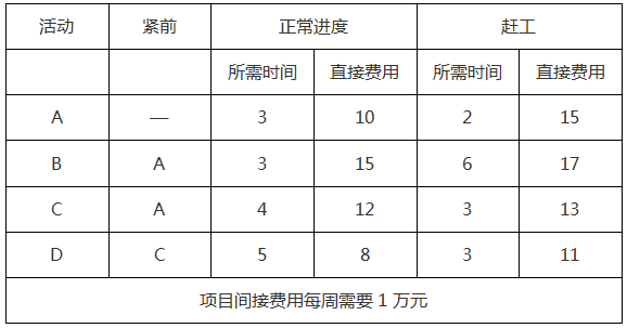 2018上半年信息系統項目管理師上午真題