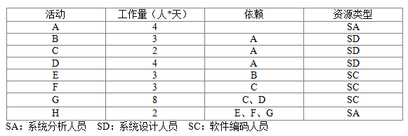 2018上半年信息系統項目管理師下午真題