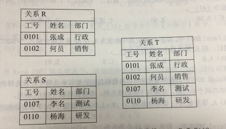 2018上半年信息處理技術員上午真題 2018上半年信息處理技術員上午真題
