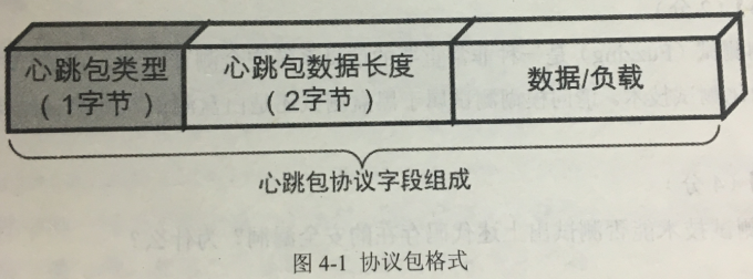 2018上半年信息安全工程師下午真題 2018上半年信息安全工程師下午真題