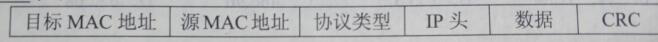 2018上半年網絡工程師上午真題
