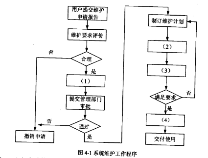 2018上半年信息系統管理工程師下午真題