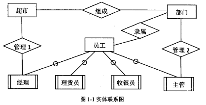 2018年上半年信息系統管理工程師考試下午真題