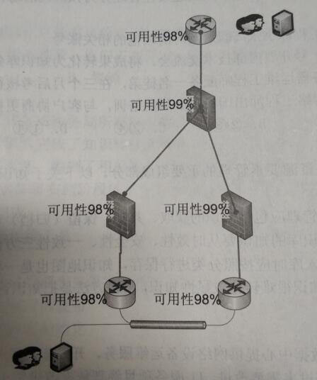 2018上半年系統規劃與管理師上午真題