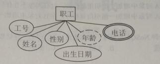 2018上半年數據庫系統工程師上午真題