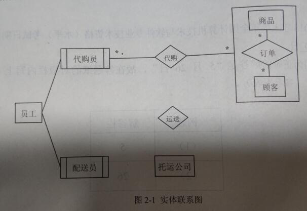 2018年上半年數(shù)據庫系統(tǒng)工程師考試下午真題 2018年上半年數(shù)據庫系統(tǒng)工程師考試下午真題