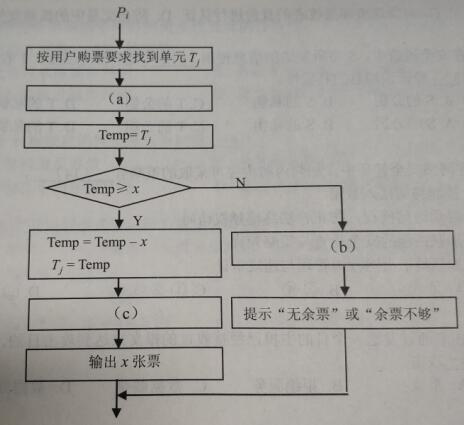 2018上半年數據庫系統工程師上午真題