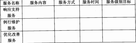 2018年上半年系統規劃與管理師考試下午真題