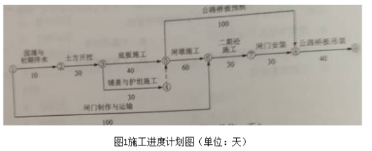 2018二建水利水電實務真題:案例題 2018二建水利水電實務真題:案例題