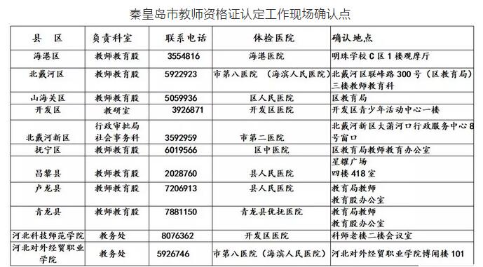 秦皇島市教師資格證認定現場確認地點