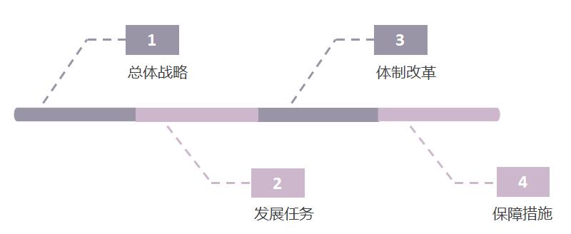 中長期教育改革和發展規劃綱要