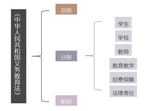 中華人民共和國義務教育法