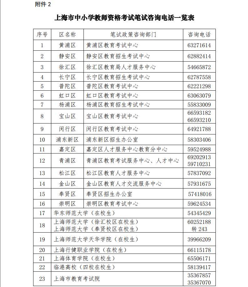 2018下半年上海市教師資格證筆試咨詢電話一覽表 2018下半年上海市教師資格證筆試咨詢電話一覽表
