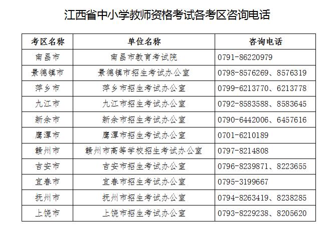 2018下半年江西教師資格證筆試各考區咨詢電話 2018下半年江西教師資格證筆試各考區咨詢電話
