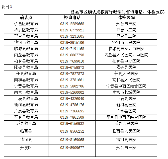 河北邢臺市2018年下半年教師資格證認定確認點、體檢醫院 河北邢臺市2018年下半年教師資格證認定確認點、體檢醫院
