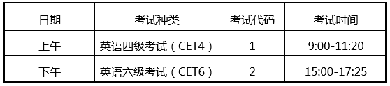 CET筆試考試時間