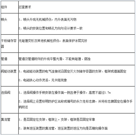 干粉滅火系統巡查