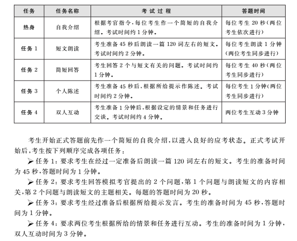 全國大學英語四六級考試大綱（2）