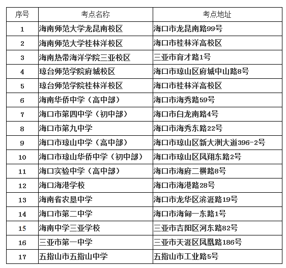 2018下半年海南教師資格證考點設置與考試地點