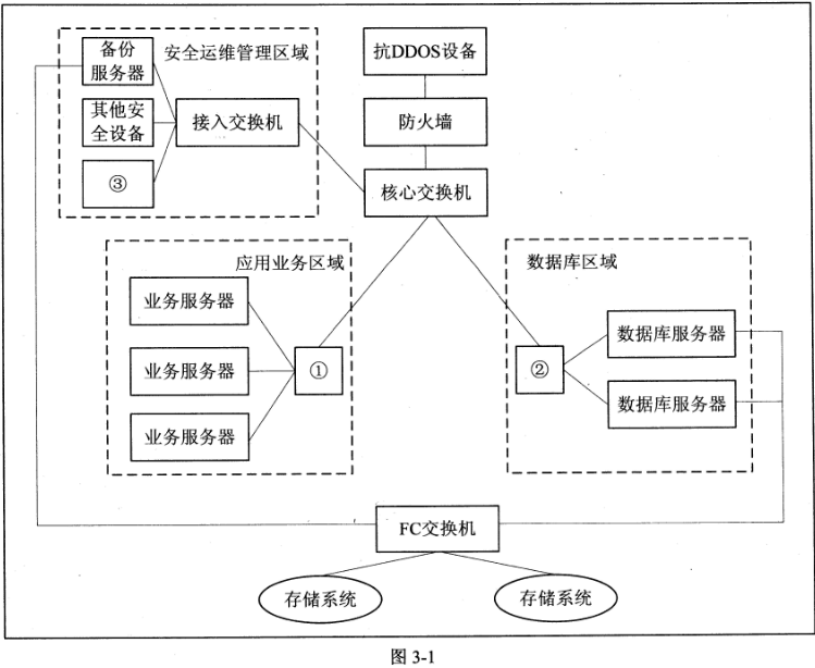 2018年網絡規劃設計師案例分析真題（二）