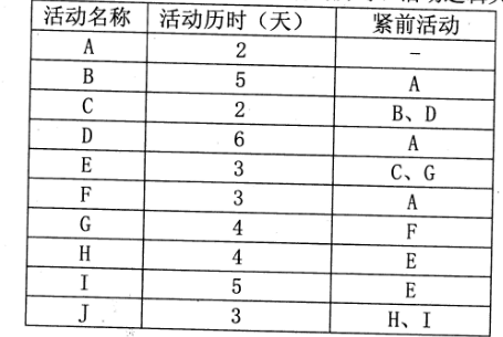 2018下半年信息系統項目管理師案例分析真題（二）