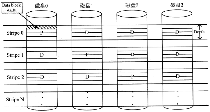 2018年網絡規劃設計師案例分析真題（二）